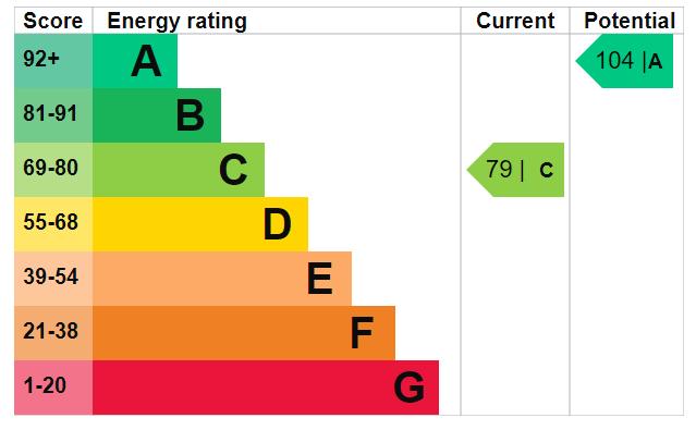 EPC Graph