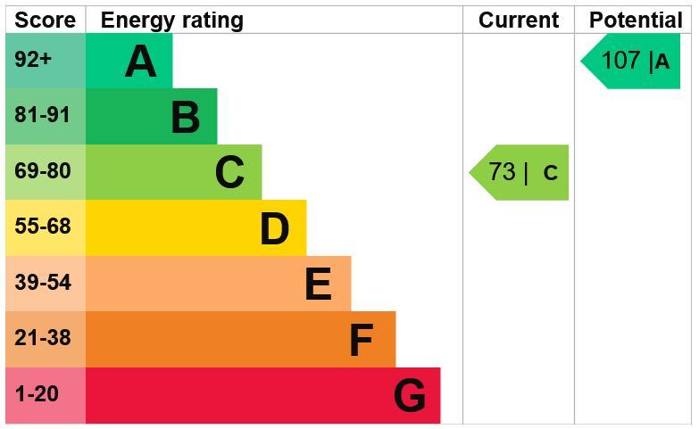 EPC Graph