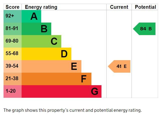 EPC Graph