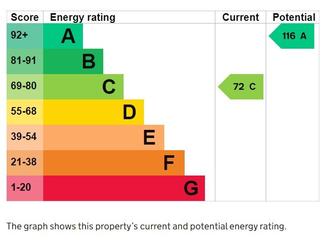 EPC Graph