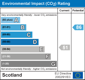 EI Rating