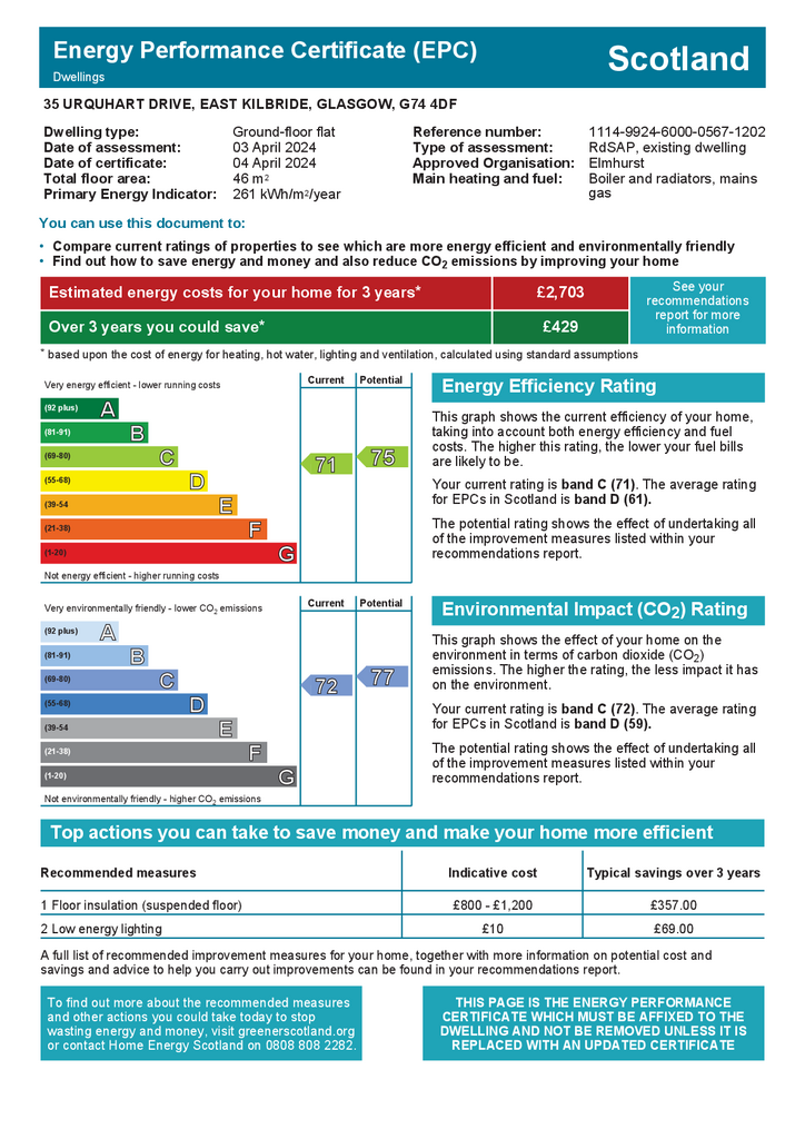 EPC Certificate