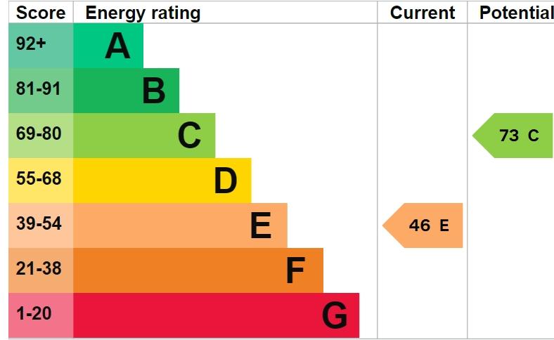 EPC