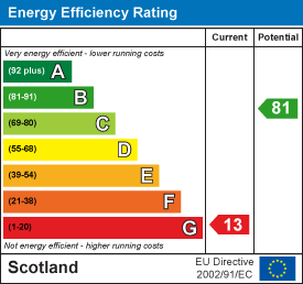 EE Rating