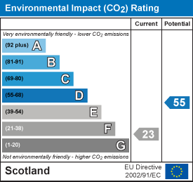 EI Rating