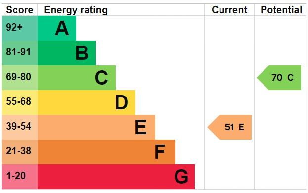 EPC Graph