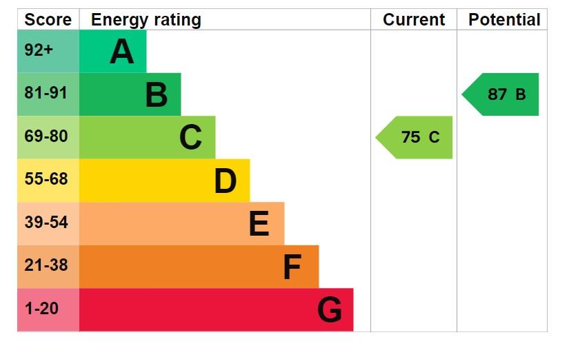 EPC