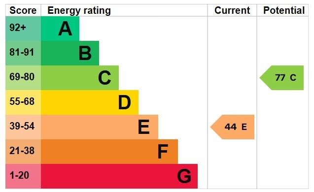 EPC