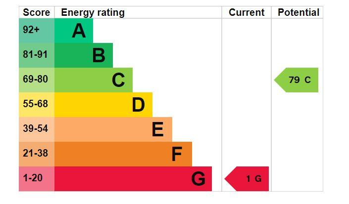 EPC