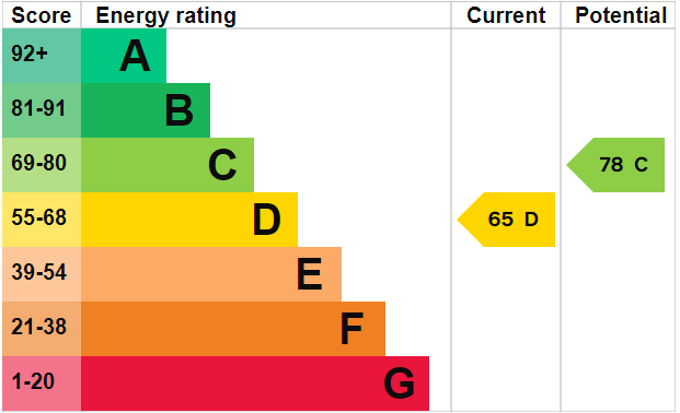 EPC