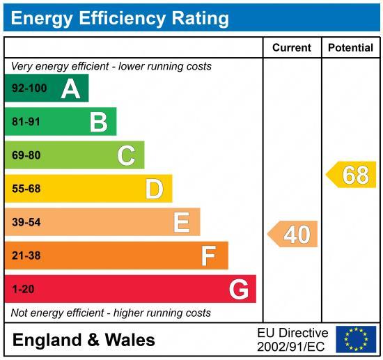 EPC Graph