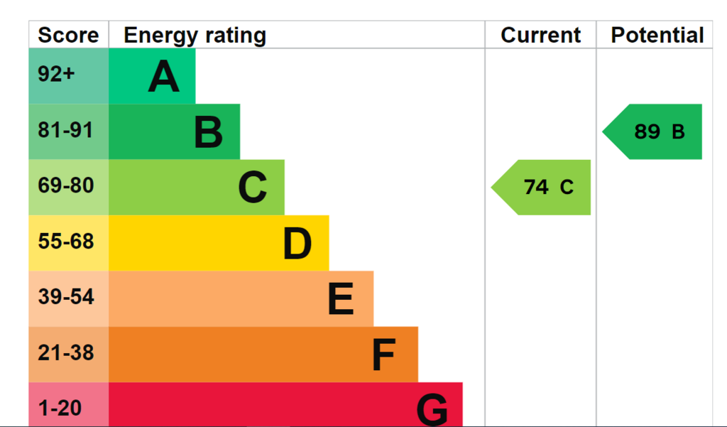 EPC