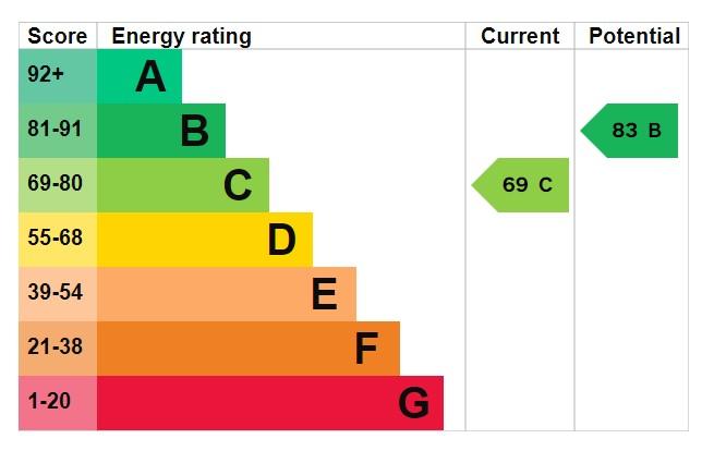 EPC Graph