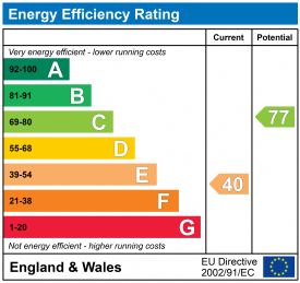 EPC epcgraph.co.uk