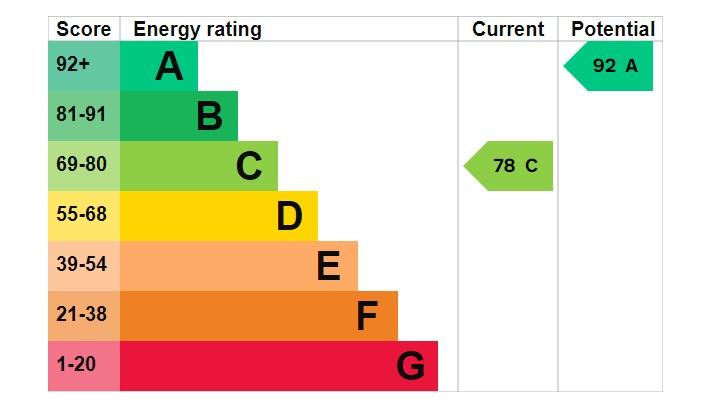 EPC Graph