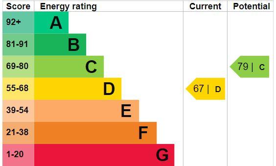 EPC Graph