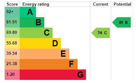 EPC Graph