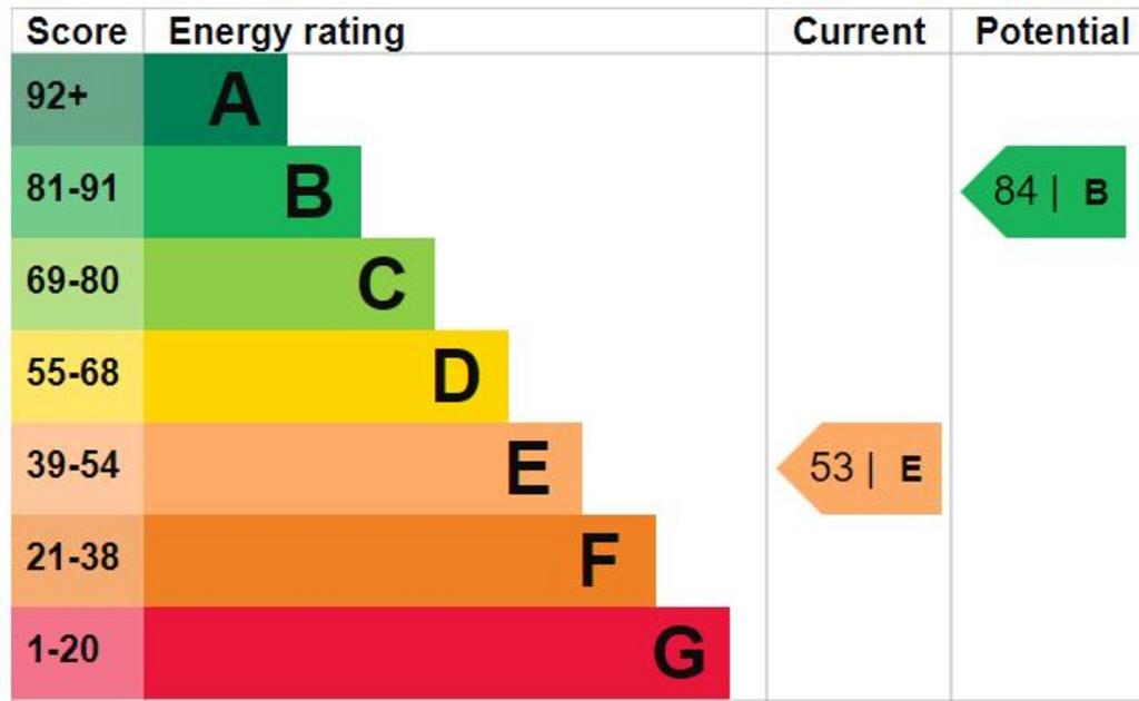 EPC