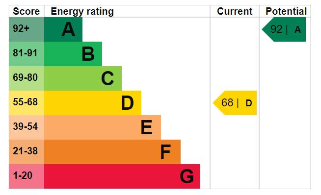 EPC Graph