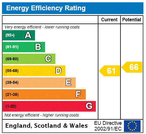 EPC Rating Graph