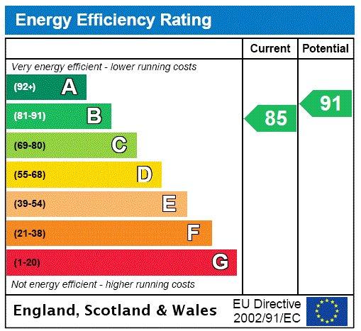 Estimated Epc