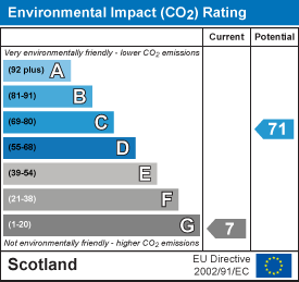 EI Rating