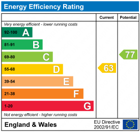 EPC epcgraph.co.uk