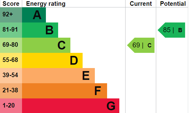 EPC