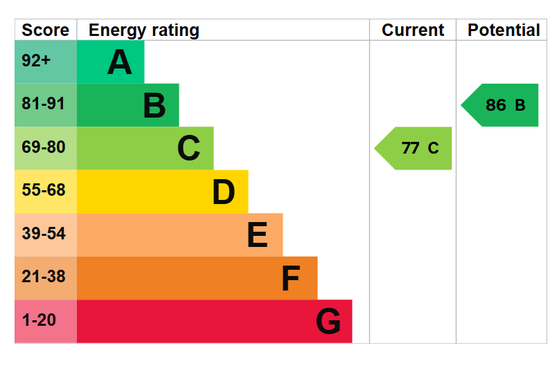 EPC