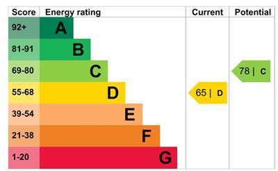 EPC Graph.jpg