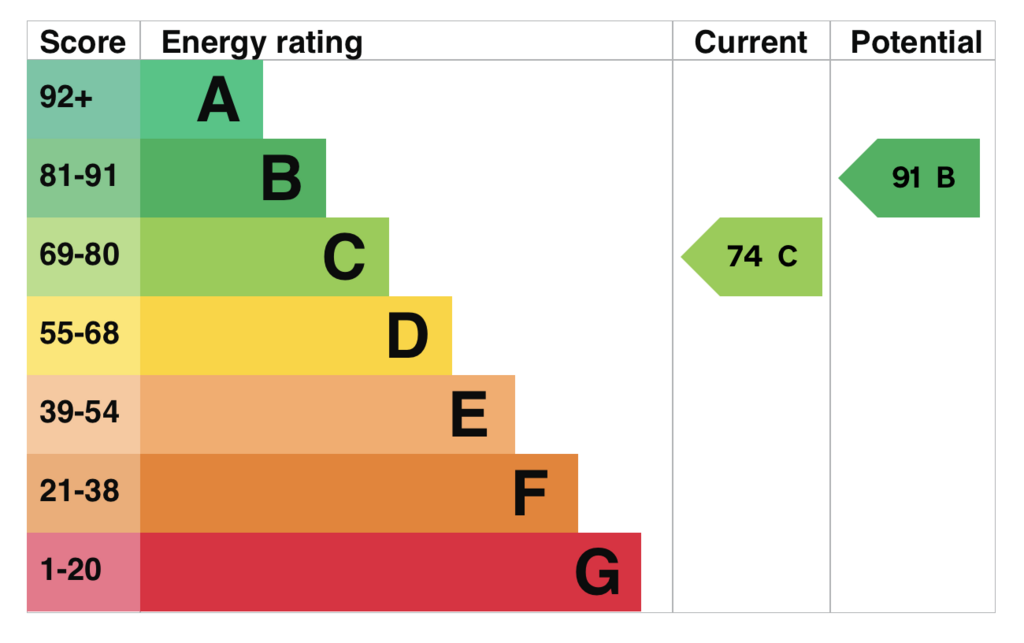 EPC