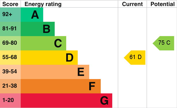 EPC