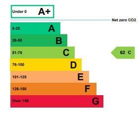 Spring St Energy Graph