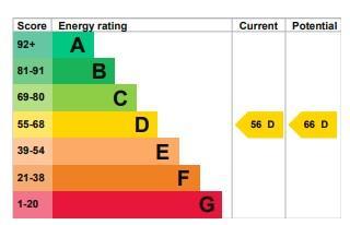 Danvers St Energy Graph