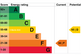 EPC graph