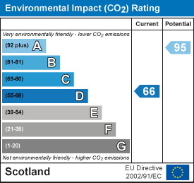 EI Rating