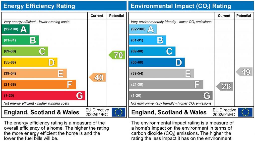 EPC Graph