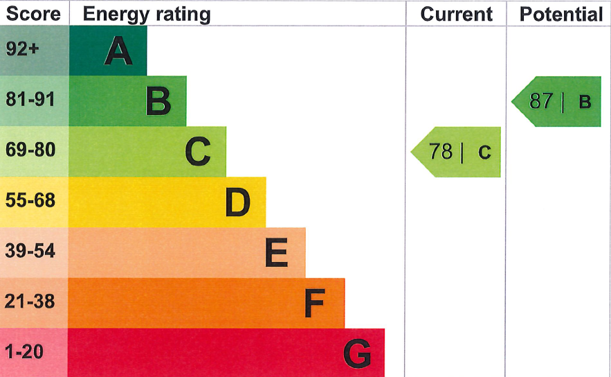 EPC