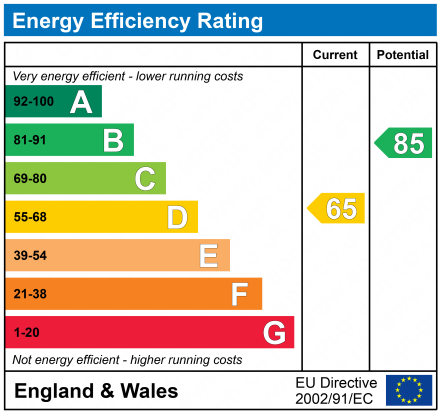 EPC Graph