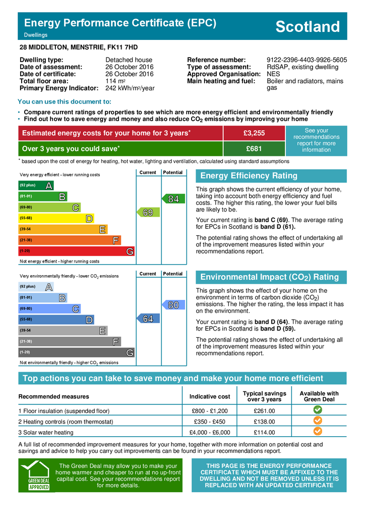 EPC Certificate