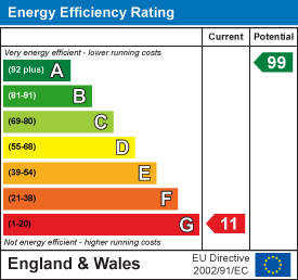 EE Rating