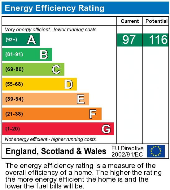 EPC Graph