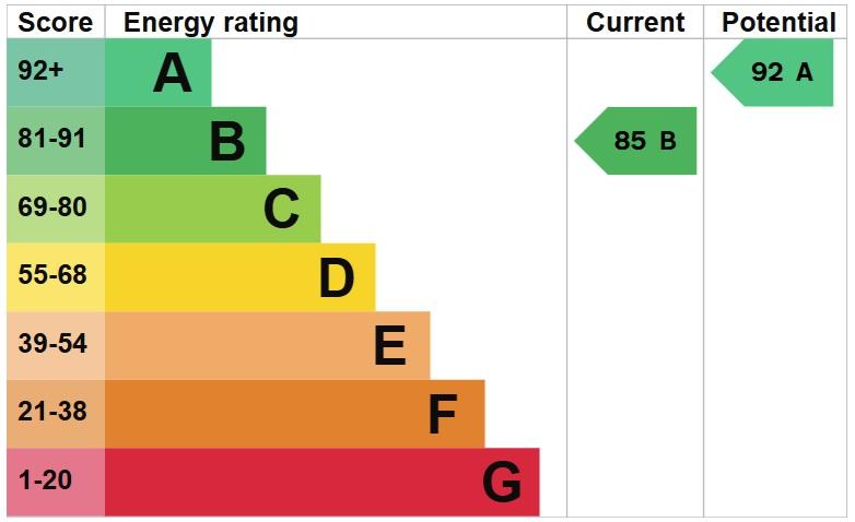 EPC Graph