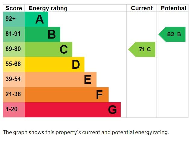 EPC Graph