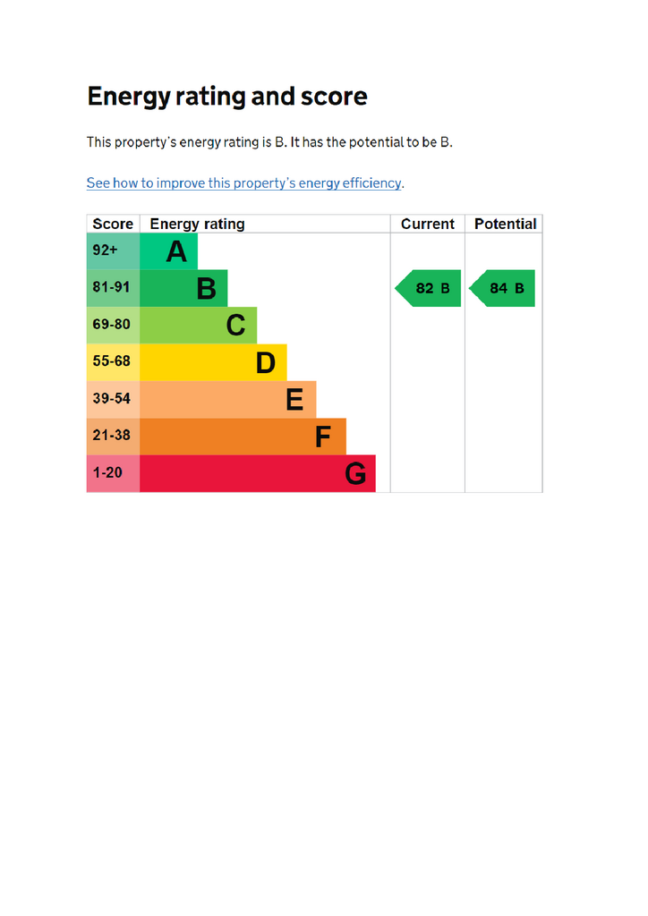 Energy Performance Certificate