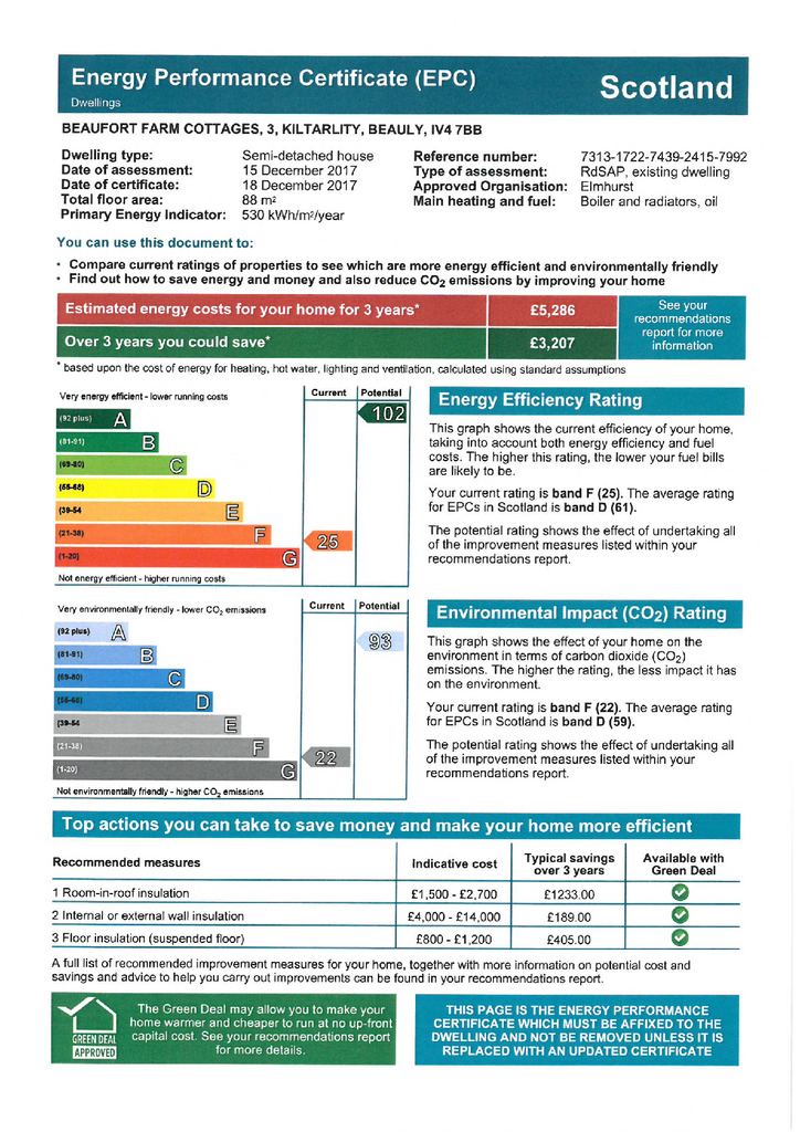 EPC Certificate