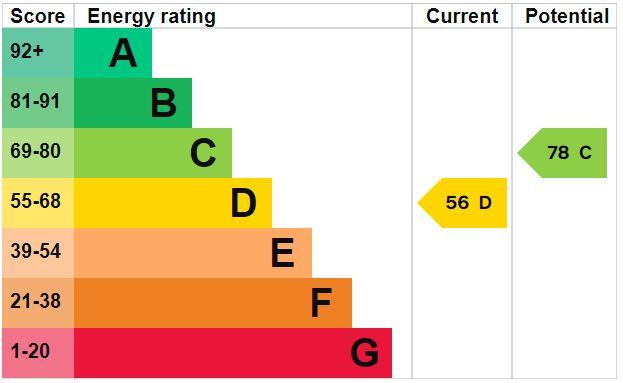 EPC Graph