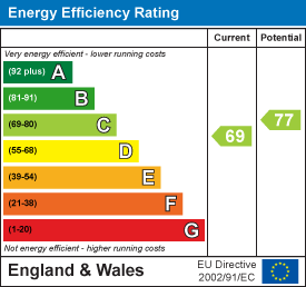 EE Rating