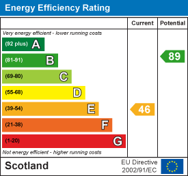 EE Rating