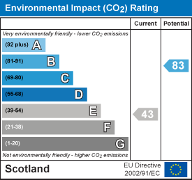 EI Rating